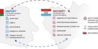 ПРОМЫШЛЕННЫЙ АЛЬЯНС САМАРСКОЙ ОБЛАСТИ И РЕСПУБЛИКИ БЕЛАРУСЬ - Газета Чапаевский рабочий